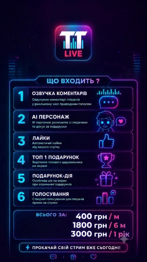 TT LIVE — єдиний тариф: озвучка, AI персонаж, лайки, топ подарунок, подарунок-дія, голосування. 400 грн/міс, 1800 грн/6 міс, 3000 грн/рік